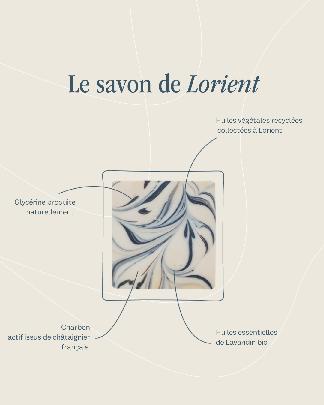 savon de Lorient