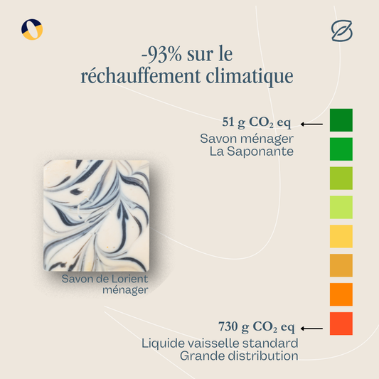 Bilan carbone de nos savons : les chiffres qui prouvent qu'un ménage plus propre, c'est possible